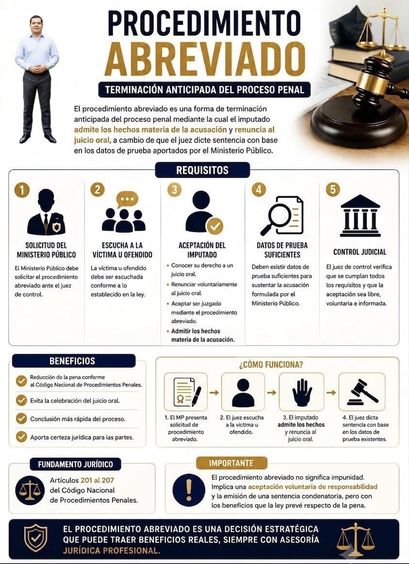 Oscarfloviveros's tweet photo. En el #DatoJurídico de hoy, mucho se habla del procedimiento abreviado pero ¿Qué es? De manera general podemos decir que el procedimiento abreviado es una forma de terminación anticipada del proceso penal. Permite resolver el conflicto rápidamente si el imputado acepta su responsabilidad y renuncia al juicio oral. A cambio, el juez dicta una sentencia inmediata con una reducción significativa de la condena. Aquí les dejo un cuadro que lo explica mejor. 👇🏻⚖️