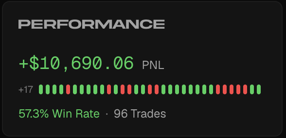 0xKyrie_Eleison's tweet photo. If you're a novice like me and have been in crypto for under a year, or if you've been around for years but never touched perps bc of how different of a game it is. 

@legendtrade is LITERALLY your only option.

Traders on here are pulling 50%< WR, all you have to do is click 'copy'

https://t.co/9mg1n1QX77's value proposition is literally: do you want to make as much money as the top traders in the world?

Yes? Then log in.