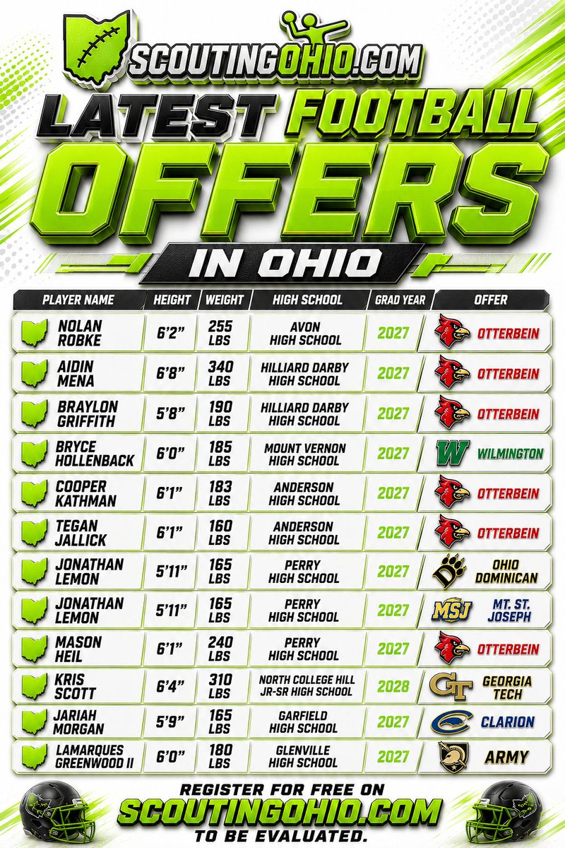 ScoutingOhio.com - 247 Sports - Bucknuts tweet media