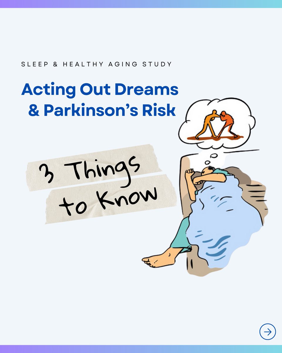 SHAS_study's tweet photo. REM sleep behavior disorder is a sleep condition where people act out their dreams. In some cases, it can be associated with an increased risk of future neurological disease, including Parkinson's.

➡️ In this post, we share 3 important things to know about RBD.

#remsleep #sleep https://t.co/EMPLYOsu3H
