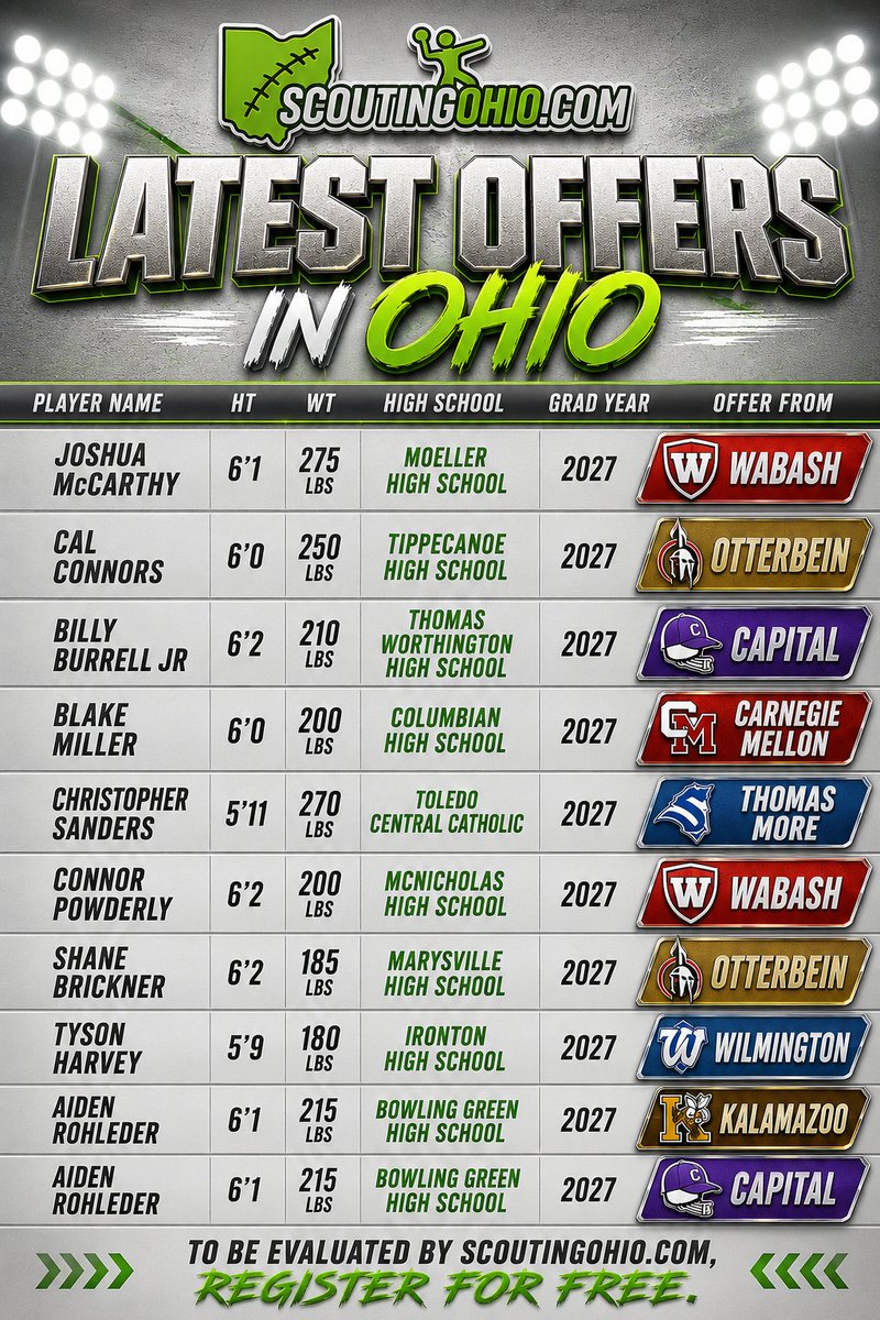 ScoutingOhio.com - 247 Sports - Bucknuts tweet media