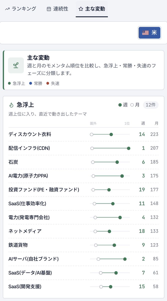 KabuTrend(カブトレンド) tweet media