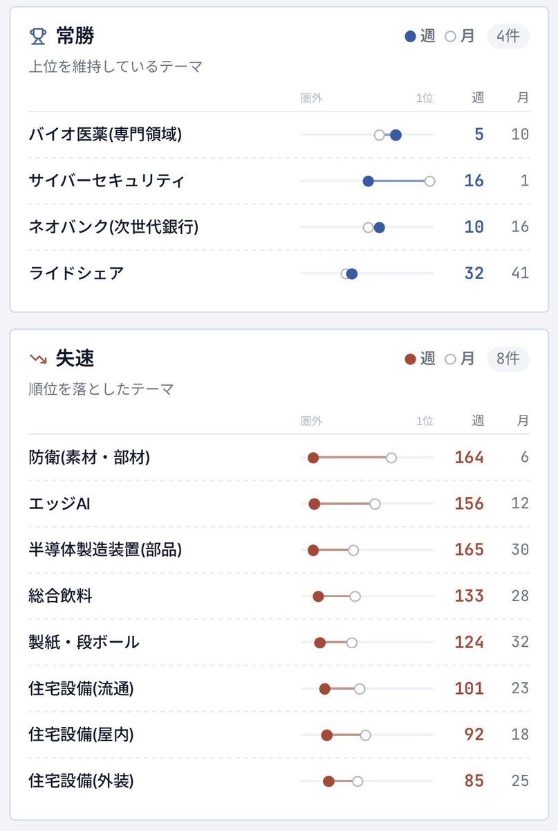 KabuTrend(カブトレンド) tweet media