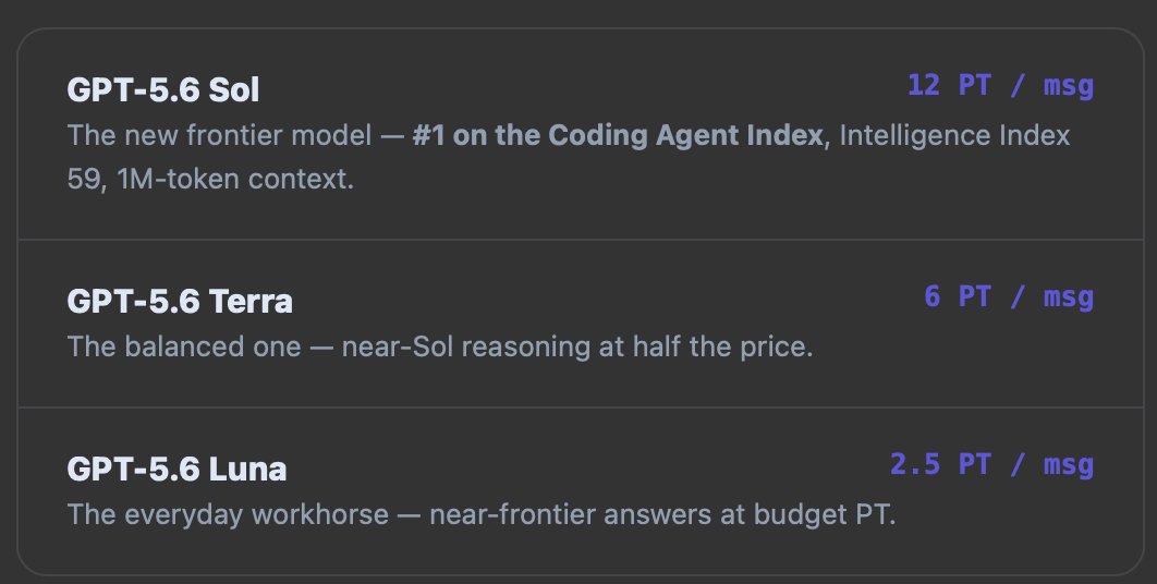 tulexaicom's tweet photo. GPT-5.6 family just landed into https://t.co/X8GtZBdICI
OpenAI shipped three new models this week. All three are already live in your account - no upgrade, no waitlist, same chat you use today. https://t.co/KV8974oLT6