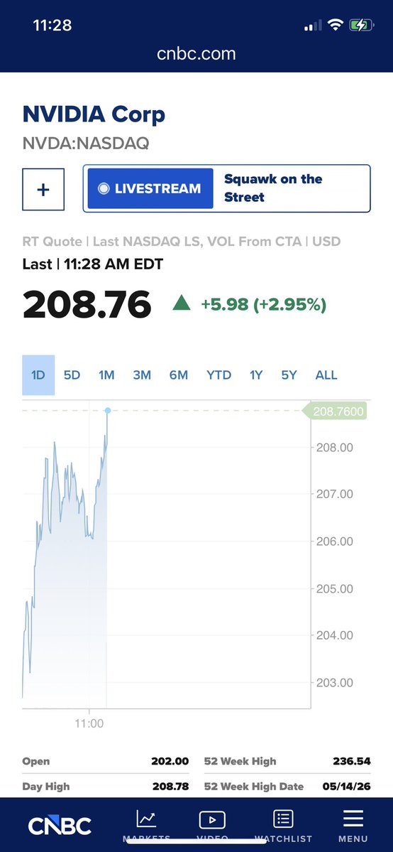 danshep55's tweet photo. Daddy you’re the best . I’ll sell into the 50 day support 209 and keep a runner . Is that ok ?  Ps Shapiro your pivots suck . My dad will beat you up $nvda #ps60 https://t.co/3gXTaX6YaB