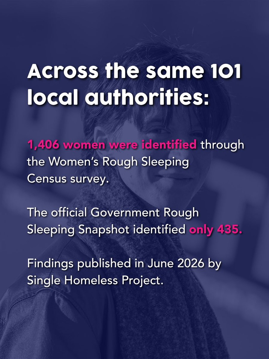 BHealthbus's tweet photo. Women aren’t absent. They’re being missed by the way rough sleeping is counted.

Across the same 101 local authorities, the Women’s Rough Sleeping Census identified more than three times as many women as the official government snapshot.

Read more: https://t.co/J6T82nE1JH https://t.co/QG1mdyGCc0