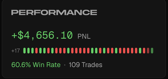 0xKyrie_Eleison's tweet photo. If you're a novice like me and have been in crypto for under a year, or if you've been around for years but never touched perps bc of how different of a game it is. 

@legendtrade is LITERALLY your only option.

Traders on here are pulling 50%< WR, all you have to do is click 'copy'

https://t.co/9mg1n1QX77's value proposition is literally: do you want to make as much money as the top traders in the world?

Yes? Then log in.