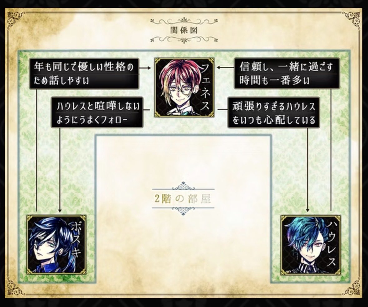 pcNy12vyvGh1Acc's tweet photo. あ...あれ、🦋？何で🦋だけ🌹に対して
何もないの？え、そんなことある？？
全体の関係図では全部は書き切れないから
簡略化されてるんだと思ってたのに...。
これは28歳組としての想いが特別だから？
それとも🌹とは何か問題が？？？
🦾と✝️の仲裁仲間なんじゃないの？🫣💦 https://t.co/7XdCqVvLlB