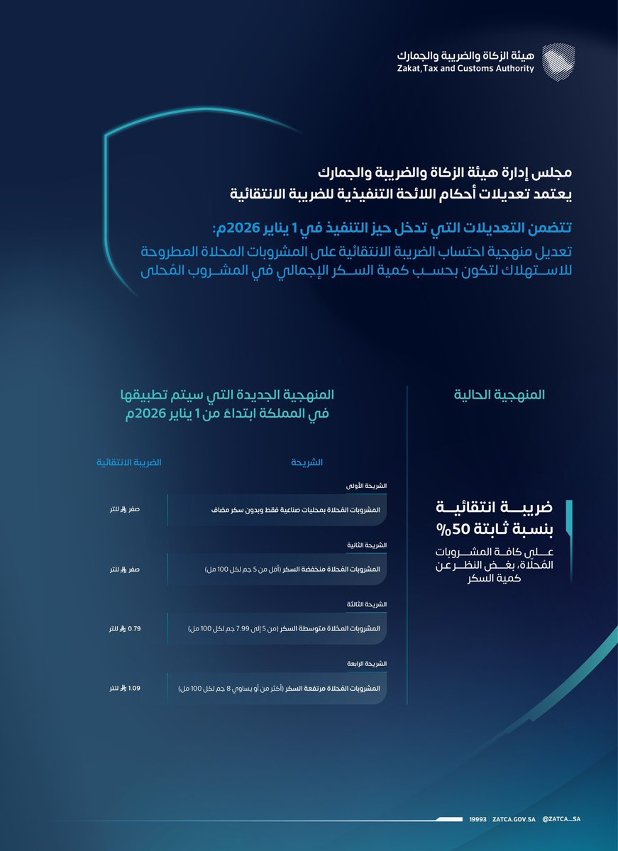 93cpp1's tweet photo. @HiDt91 الله يشفيك مقدماً .

تعديل الضريبة الانتقائية 👇🏻 https://t.co/c0yen7SqiB