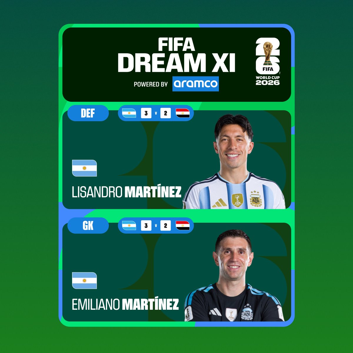 FIFAWorldCup's tweet photo. The fans have spoken 🗣️
Here are your top-voted players from the Round of 16.

@aramco #FIFAWorldCup #DreamXI