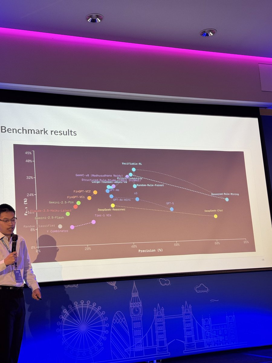 SUL5MUN's tweet photo. تشرفت اليوم برئاسة إحدى الجلسات العلمية في #Computing2026.
من الأوراق المميزة:
VCBench: Benchmarking LLMs in Venture Capital
للباحثين من @UniofOxford
تستكشف الورقة مدى قدرة النماذج اللغوية الكبيرة (LLMs) على دعم قرارات رأس المال الجريء.
#AI #LLMs #VentureCapital #Research https://t.co/VyArDGhR09