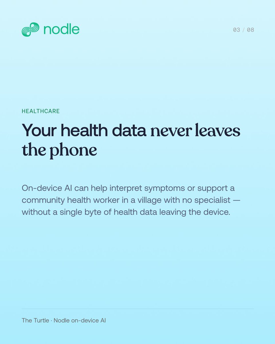 Nodle. The digital trust network. tweet media