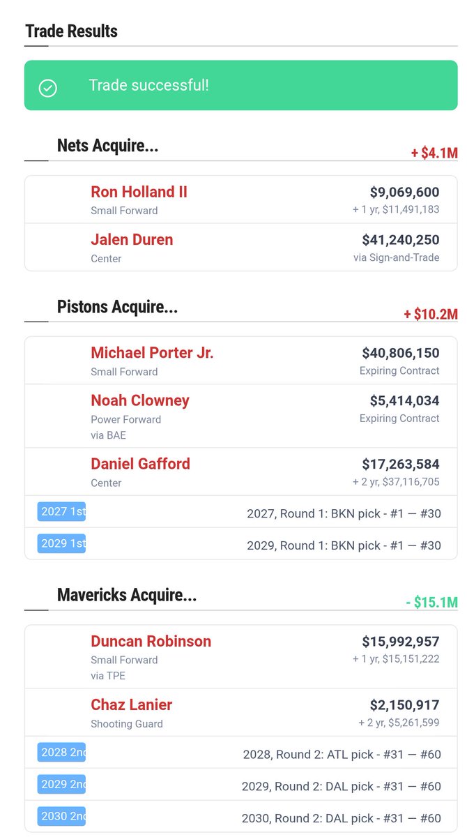 McPiston2's tweet photo. Duren Sign and Trade to BKLN Option 4.0

- Nets would send the 3 second round picks to DAL for the Pistons to aquire Gafford

Cade/Ausar/Porter/Collins/Gafford
Okorie/Joe/Green/Prince/Reed
Jenkins/Harris/Huerter/Clowney/Smith https://t.co/bdWlfrtqpv