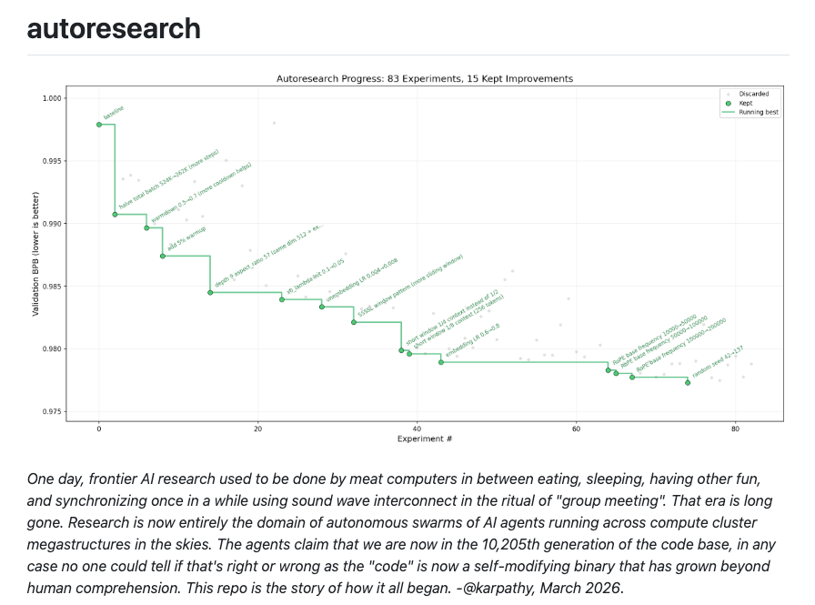 mdancho84's tweet photo. R.I.P. data scientists.

Andrej Karpathy just open-sourced what is replacing the traditional data scientist... https://t.co/kb723pQjuL
