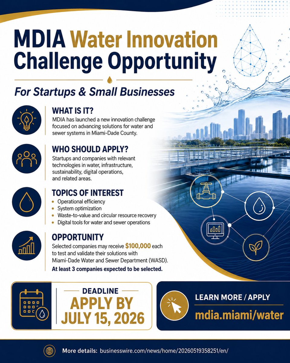 startupfiu's tweet photo. 🚨 Opportunity for startups &amp; small businesses!

The MDIA Water Innovation Challenge is looking for companies with solutions that can help improve water and sewer systems in Miami-Dade County.

📅 Apply by July 15, 2026
🔗 Learn more: https://t.co/RiUFRucfEc https://t.co/lVbq6bz9ru