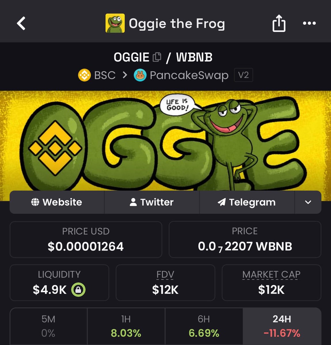 BullMindset1's tweet photo. Conviction is a pavement that power up every stronger community, $Oggie still holding strong regardless of downtrend

You will never understand a gem until it hits that peak, Dont lose your position.

Hold your bags and wait for the uptrend waving,
 #oggie #bnb @pump_okLaly https://t.co/d5Xasnn7Gy