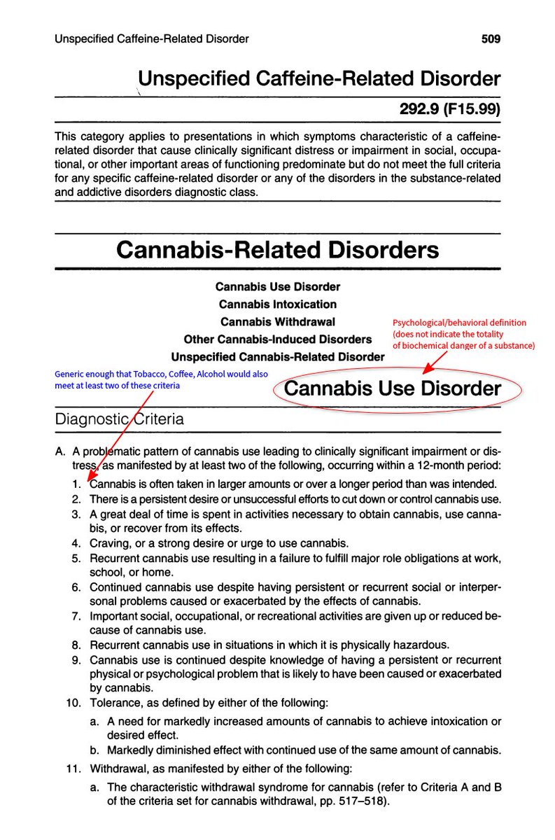 Stagon19's tweet photo. @madras_bertha As I read CUD (p509) it's a behavioral focused definition and does not address the totality of biochemical danger of a substance. Broad enough that coffee also meets at least two criteria. Mentions medical use on page 511, prevalence of 3.4% among 12-17 p512, mild intox on p516 https://t.co/XsBUjYSRvQ