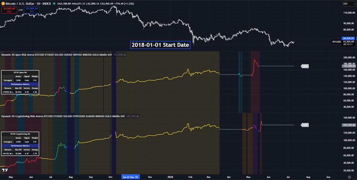 CryptoSwingSys tweet picture