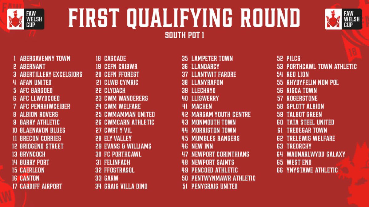 EvansWilliamsFC's tweet photo. ๐๐๐ก๐จ๐ ๐พ๐ช๐ฅ
The draw for the Welsh Cup Qualifying Round One is tonight.
Tune into the live draw which will be streamed on Cymru Football TV from 7pm.
#Albies https://t.co/oLlpc4F4nX