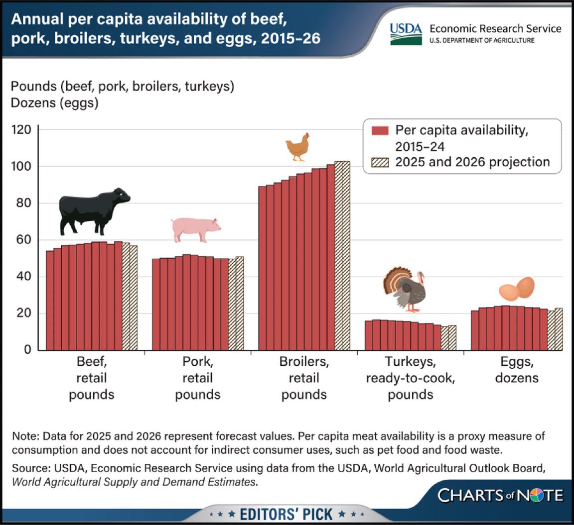 LA_AgPolicy tweet picture