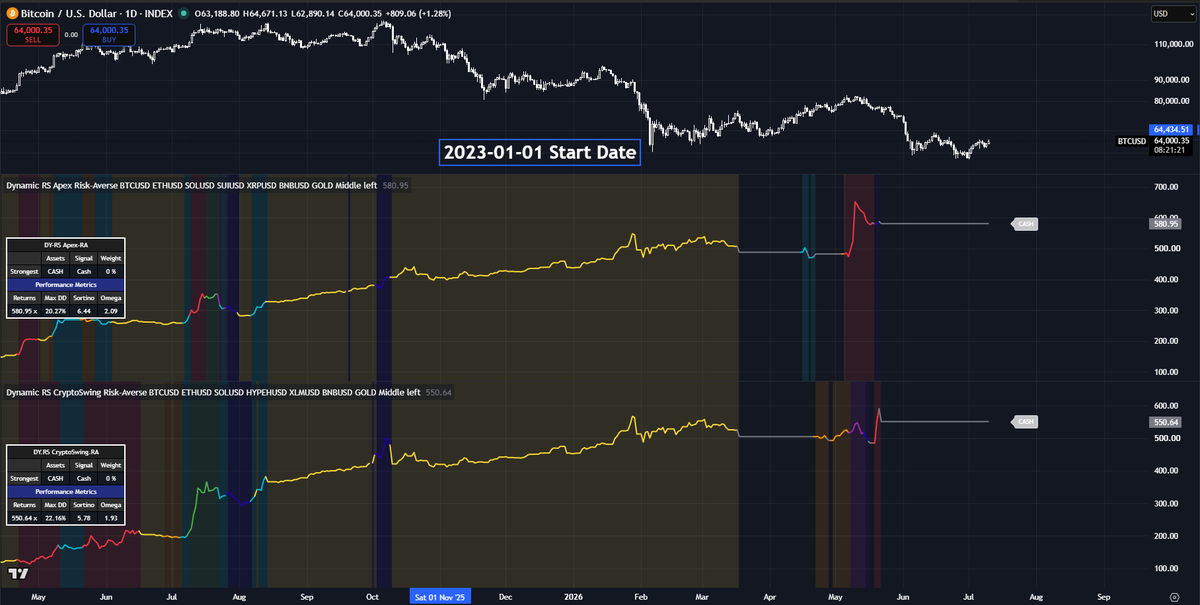 CryptoSwingSys tweet picture