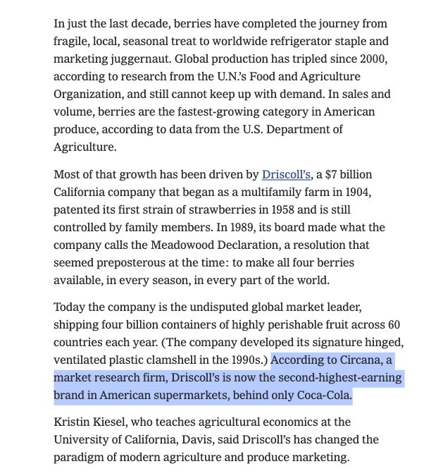 TrungTPhan's tweet photo. TIL that Driscoll's makes $7B a year and is the "second-highest-earning brand in American supermarkets, behind only Coca-Cola": 

▫️Ships 4 billion containers of strawberry, blueberry, blackberry and raspberry to 60 countries a year
▫️began as a multifamily farm in 1904 (still family owned)
▫️patented first strawberry in 1958
▫️in 1989, committed to "a resolution that seemed preposterous at the time: to make all four berries available, in every season, in every part of the world"
▫️this resolution included designing the ubiquitous clamshell plastic container to maximize shelf life and make ease of transport 
▫️doesn't farm itself...provides seeds and proprietary instructions for special growing materials/process to farmers (farmers keep 70-80% of revenue) 
▫️fastest growing product is blueberries...farmers like it because much lower growing risk due to shelf life (60 days vs. 10 days for raspberries) 

***

Full read from NYT: https://t.co/u0wOCZlrp4