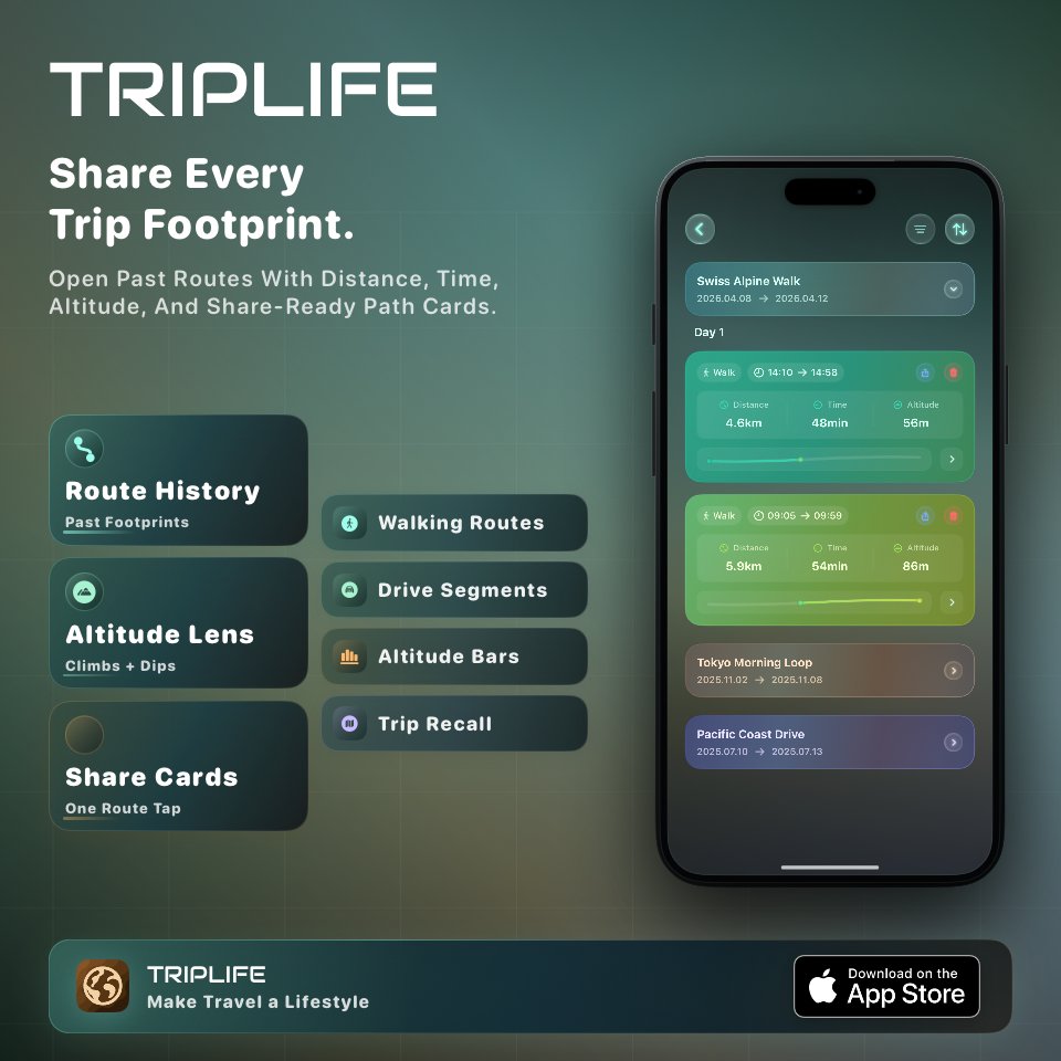 triplife_app's tweet photo. Every trip leaves a footprint.

We’re exploring a new TripLife view for revisiting past routes — with distance, time, elevation, and share-ready route cards in one place.

From a morning loop to an alpine walk, your travels stay easy to look back on.

https://t.co/LXgvVSp6Bn

#TripLife #TravelPlanning #TravelRoutes #TravelMemories #Hiking #Biking #Driving
