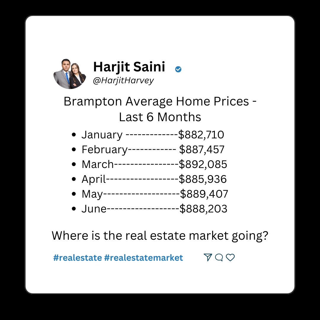 HarjitHarvey's tweet photo. Brampton's average home price has stayed around $890K for past 6 months
#harjitharveygroup #harjitsaini #harveysingh #vanshsaini #karandhami #wekeepyoufirst #Remax #BramptonRealEstate #fletcherswest #MarketUpdate #realestatemarket #torontomarketreport #yyz #bramptonmarketreport https://t.co/GGFWFm9ofH