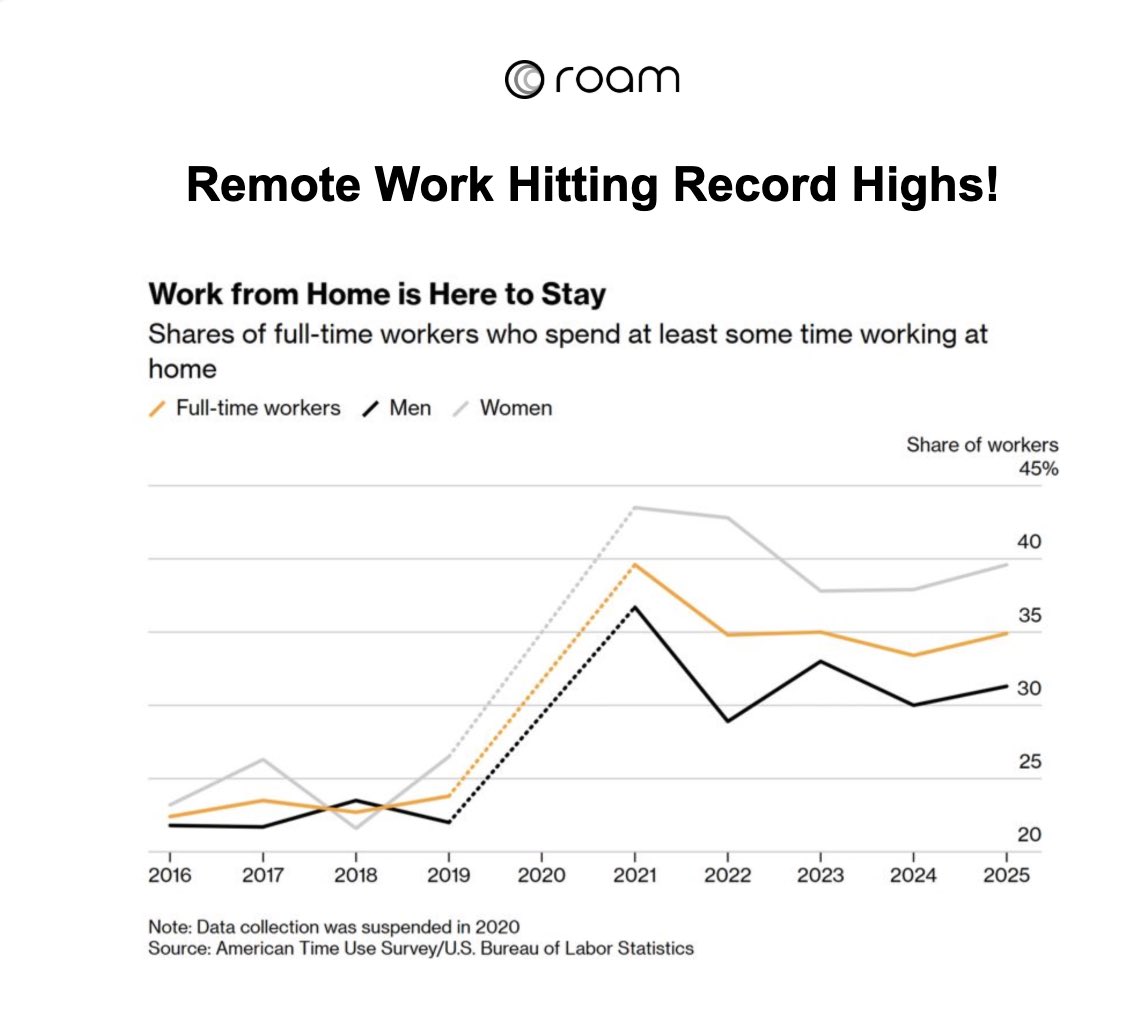 Roam tweet media
