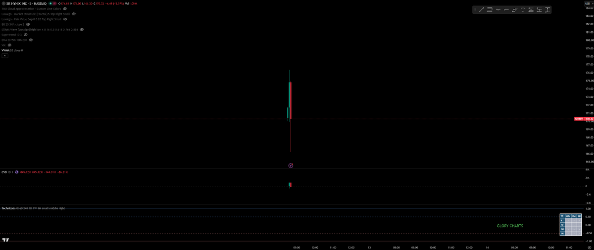 Glory2GloryX's tweet photo. $SKHYV is Live :

#Trading #Investing #Stocks https://t.co/AB5pq1WZlj
