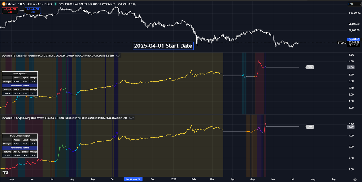 CryptoSwingSys tweet picture