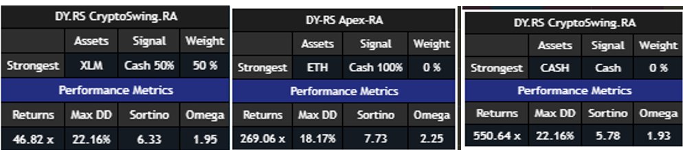 CryptoSwingSys tweet picture