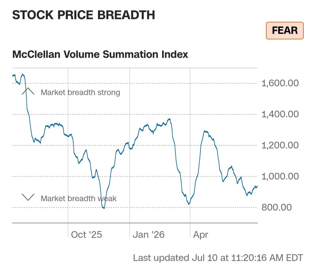 Matt41145588's tweet photo. My Favorite Wall of Worry is Mixed to Slightly Bullish Right Now. https://t.co/LPX0CVXVuT
