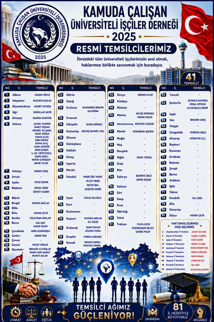 IscilerDernegi's tweet photo. 📢 Kıymetli Üniversite Mezunu Kamu İşçileri,

📍 Hedef: 81 İl'de güçlü temsilcilik ve güçlü teşkilat

Türkiye Genelinde teşkilatlanma ve örgütlenme çalışmalarımız kararlılıkla devam etmektedir.

YORUM KISMINA "İSİM SOYİSİM VE ŞEHİR YAZIN" DM'niz Açık olsun iletişim sağlanacaktır. https://t.co/mm9HAzlXeQ