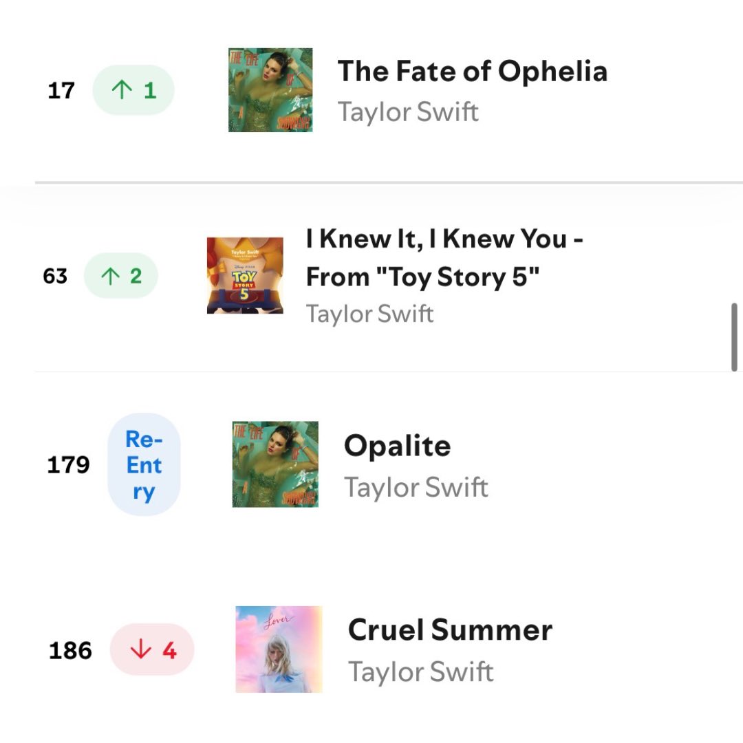 alltooswift00's tweet photo. STREAM, Opalite Re-Entered and Ophelia Gained in streams! https://t.co/0sL7BRltdr