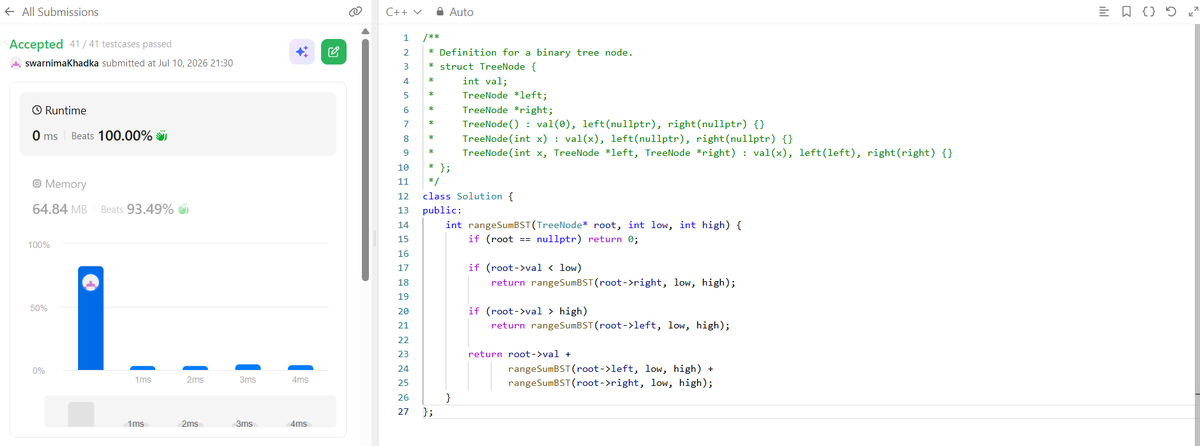SwarnimaKhadka's tweet photo. #LSPPDAY40
Today, I solved "Range Sum of BST" problem and "Delete Node in a BST" problem.
#60DaysOfLearning2026
#LearningWithLeapfrog
@lftechnology https://t.co/fAgCBv6wxt