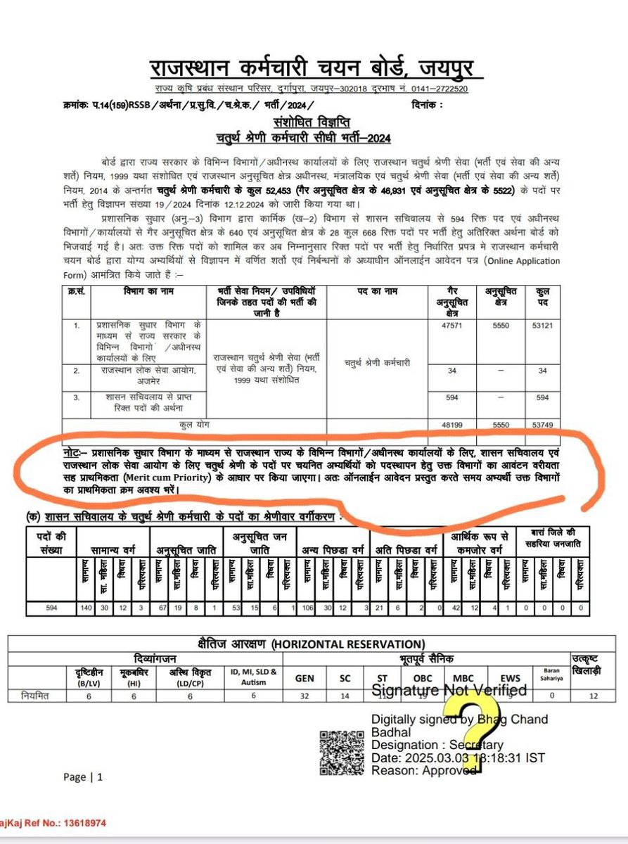 dev_lokesh29986's tweet photo. 3 मार्च 2025 
4th ग्रेड Recruitment Notification में स्पष्ट लिखा है मेरिट आधारित ज्वाइनिंग मिलेगी

फिर रेंडमली किस आधार पर किया है 
अपने चहेतो या पार्टी विचारधारा वालों को फायदा देने के लिए।

@alokrajRSSB @BhajanlalBjp @RajCMO @ashokgehlot51 @hanumanbeniwal https://t.co/rTqiBCfK3W