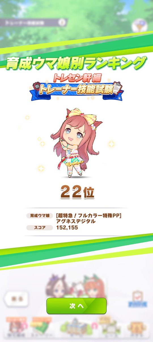 lllOwOb's tweet photo. ランキング22位
期間中切れ者付かず、終盤はリセット多用して切れてれば1位狙えたって個体もまぁまぁ居たから次回や

目標がきついデジタル(クラシック合宿1ターン潰れる＆シニア合宿まで野良レース3回)で非切れLGに乗ったし満足

暫くは脱獄します https://t.co/rL7cXywGZM