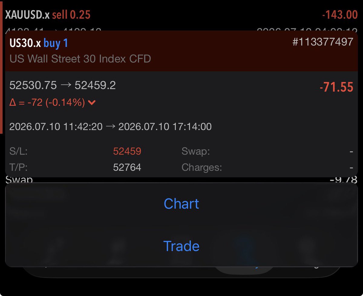 traderdavid__'s tweet photo. And I been first see $250 ooh. as a disciplined man, I was patiently waiting for TP just to come back to see SL 😂💔 https://t.co/IGOXEXtcN8