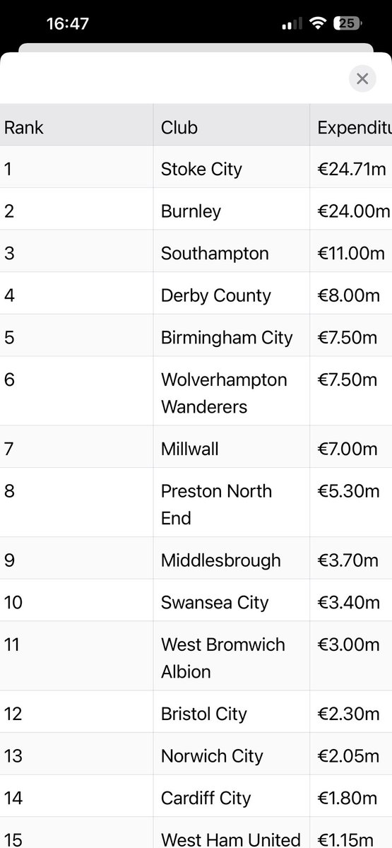 maidenwatch's tweet photo. It’s early days but I think he’s skint and making up excuses too spend money , football clubs are money pits if you want success you got too spend ! https://t.co/sab3VjF2Ow