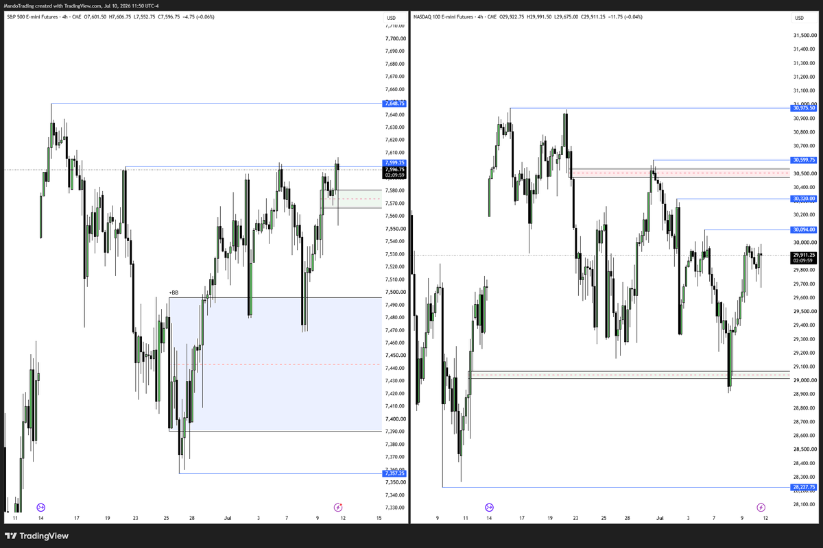 MANDO TRADING tweet media