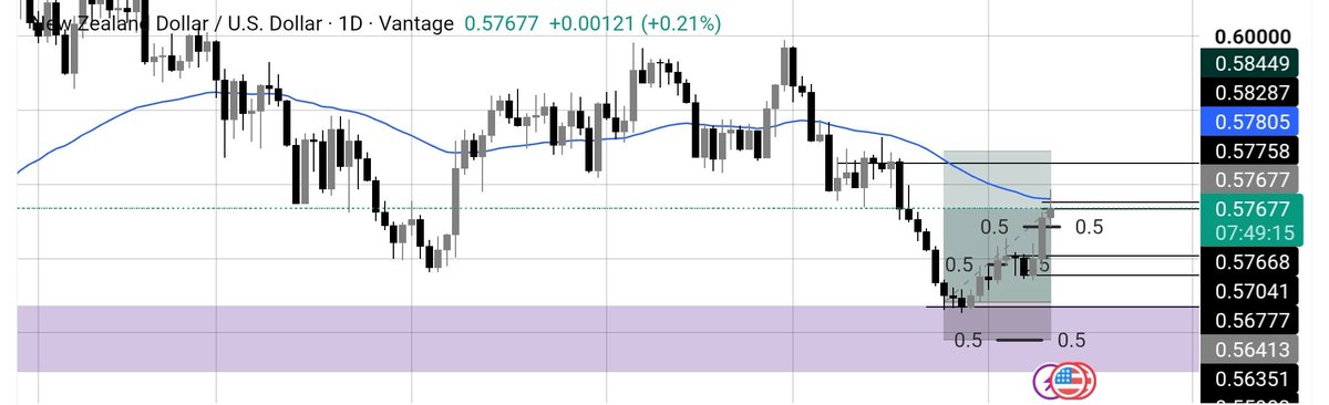timtrades1's tweet photo. @mrfocused3 💯 https://t.co/5Wh5ar0hkV