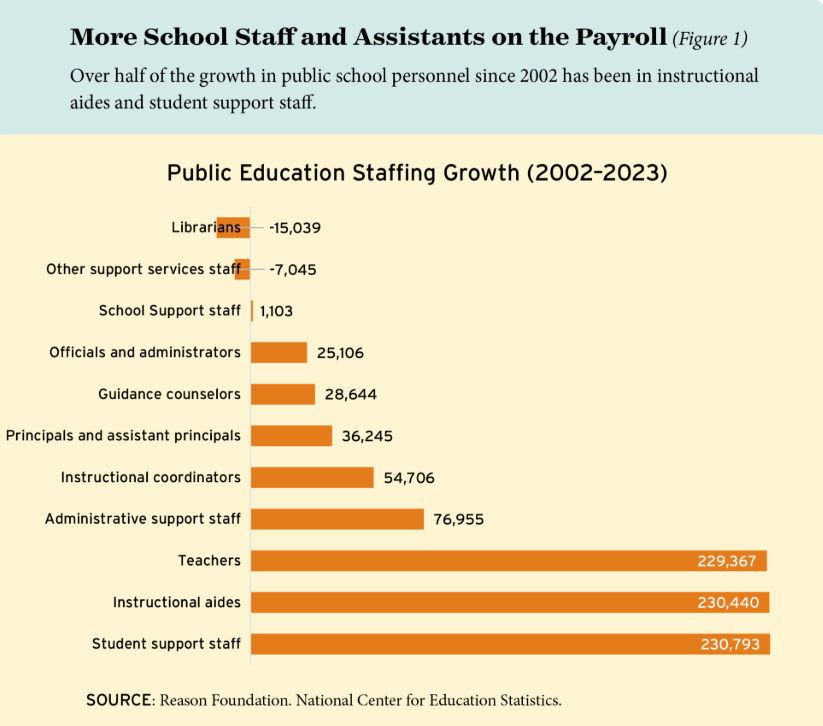 Daniel Buck, “Youngest Old Man in Ed Reform” tweet media