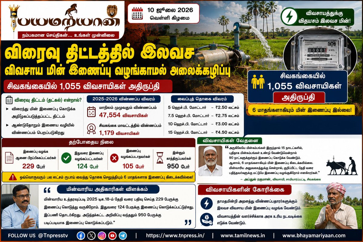 tnpresstv's tweet photo. #Sivagangai #Farmers #FreeElectricity #Agriculture #TANGEDCO #PowerConnection #TatkalScheme #TamilNadu #FarmNews #RuralDevelopment #BreakingNews #TamilNews #Tnpresstv #TNPress #TamilNewsIn #BhayamAriyaan https://t.co/qlpsmIYJZp