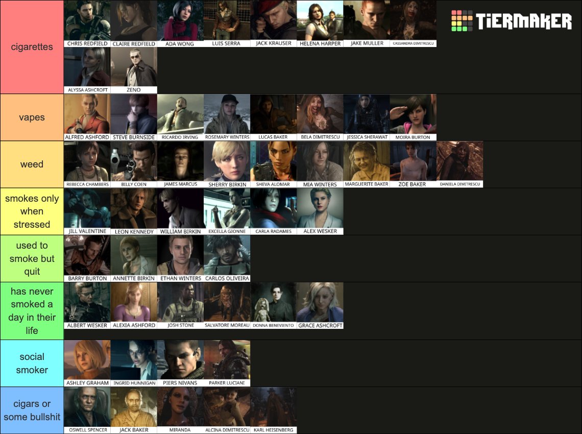 redvelations's tweet photo. my very real very canon resident evil smoker tier list https://t.co/1GBCui5DuH