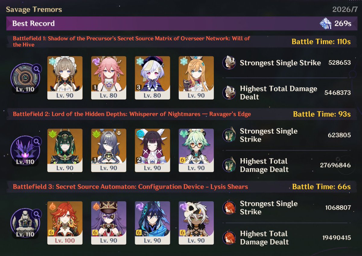 kukugren's tweet photo. dire stygian cleared again, the easiest because it was the most "get the right team or youre not clearing" one yet https://t.co/eMn0hZwJrs