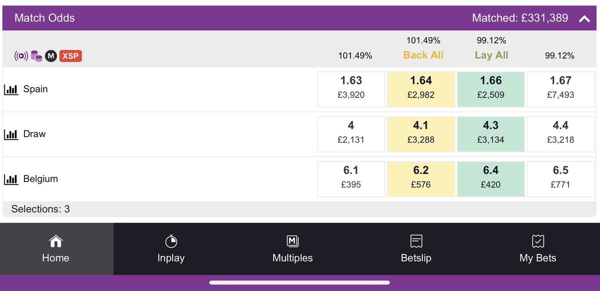 BETDAQ tweet media