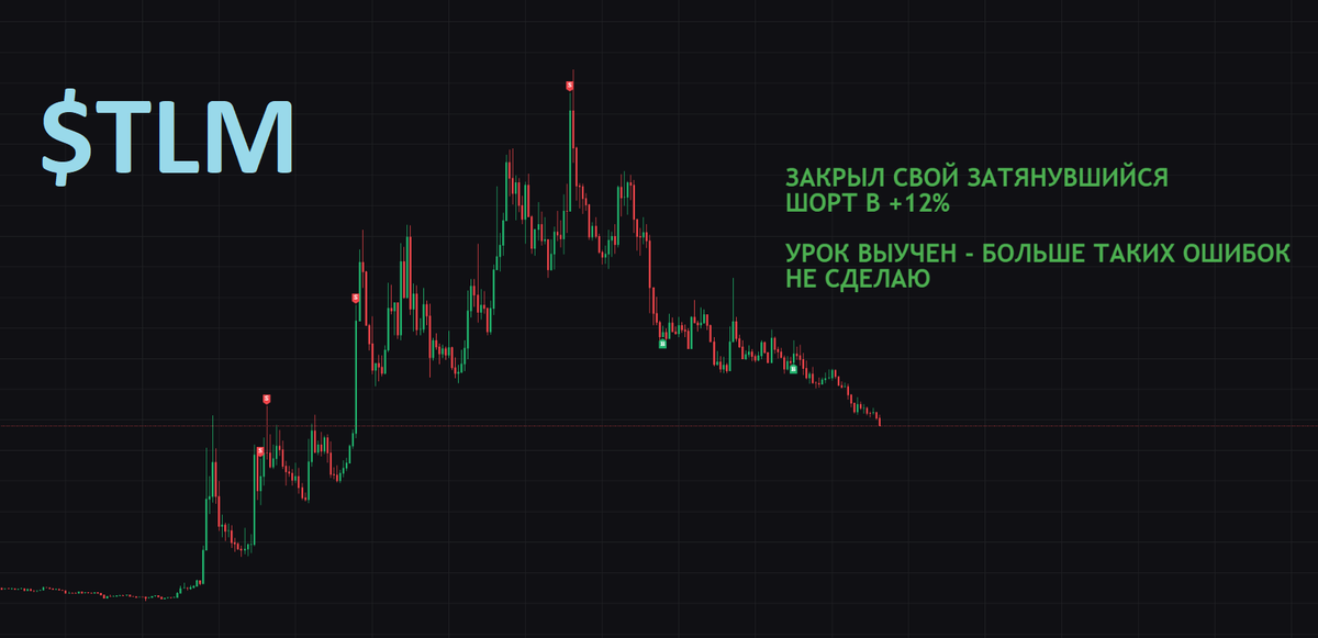 Kornei_Vlasenko's tweet photo. $TLM - долгая и сложная позиция закрыта в плюс.

Можно выдохнуть. 

Но урок, который я получил, нужно запомнить, иначе рано или поздно на похожей позиции можно слить весь депозит.

https://t.co/BVKHru2MKL https://t.co/7QgZtjLpTv
