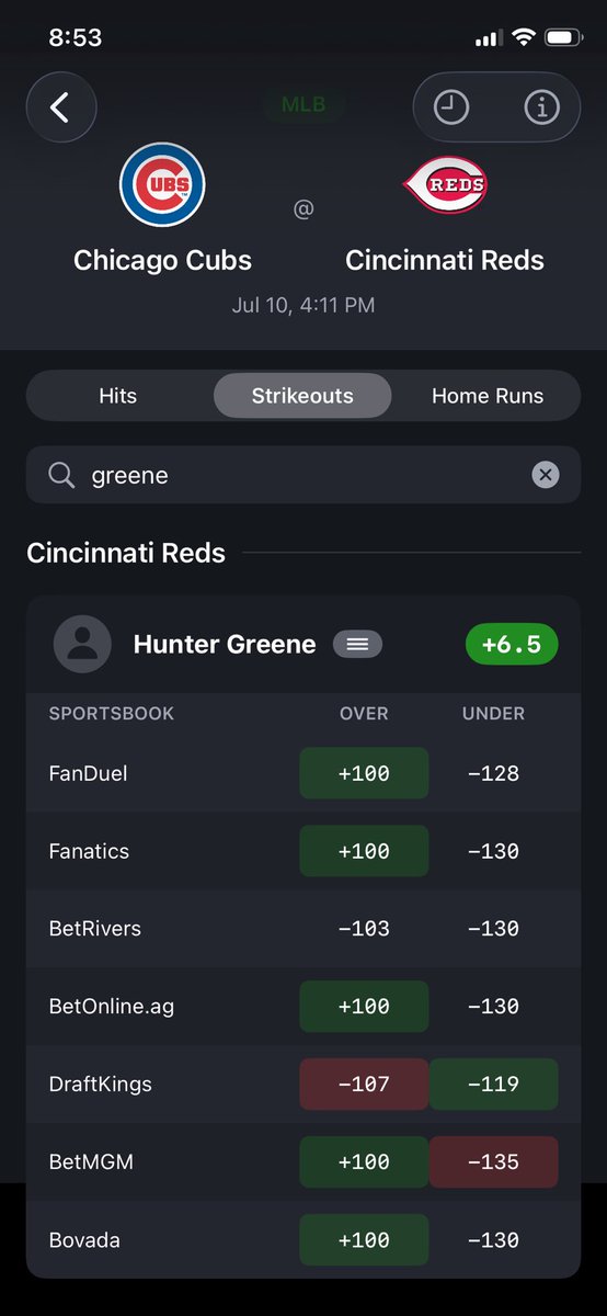 LineWatch_'s tweet photo. @AlexCaruso DraftKings currently has the best odds for Greene -6.5 K’s at -119 whereas BetMGM has the worst odds at -135 https://t.co/SI5ssUzFtv