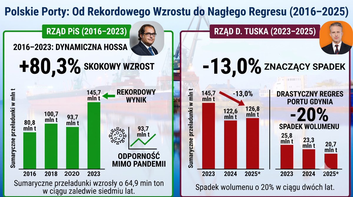 marekgrobarczyk's tweet photo. Arku, nie denerwuj się. 

Fakty mówią same za siebie. Tusk dostał zadanie i musicie je wykonać. 

By żyło się lepiej… Niemcom. https://t.co/SXv5xJ5Teb